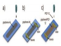 剑桥大学研发出喷墨打印机打印电路技术