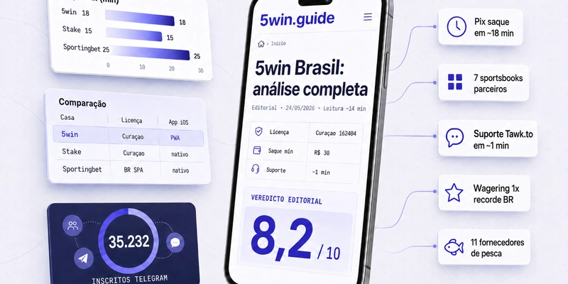 5win Brasil: análise editorial do cassino com bônus R$ 3.555, saque PIX em 18 minutos e 7 sportsbooks agregados