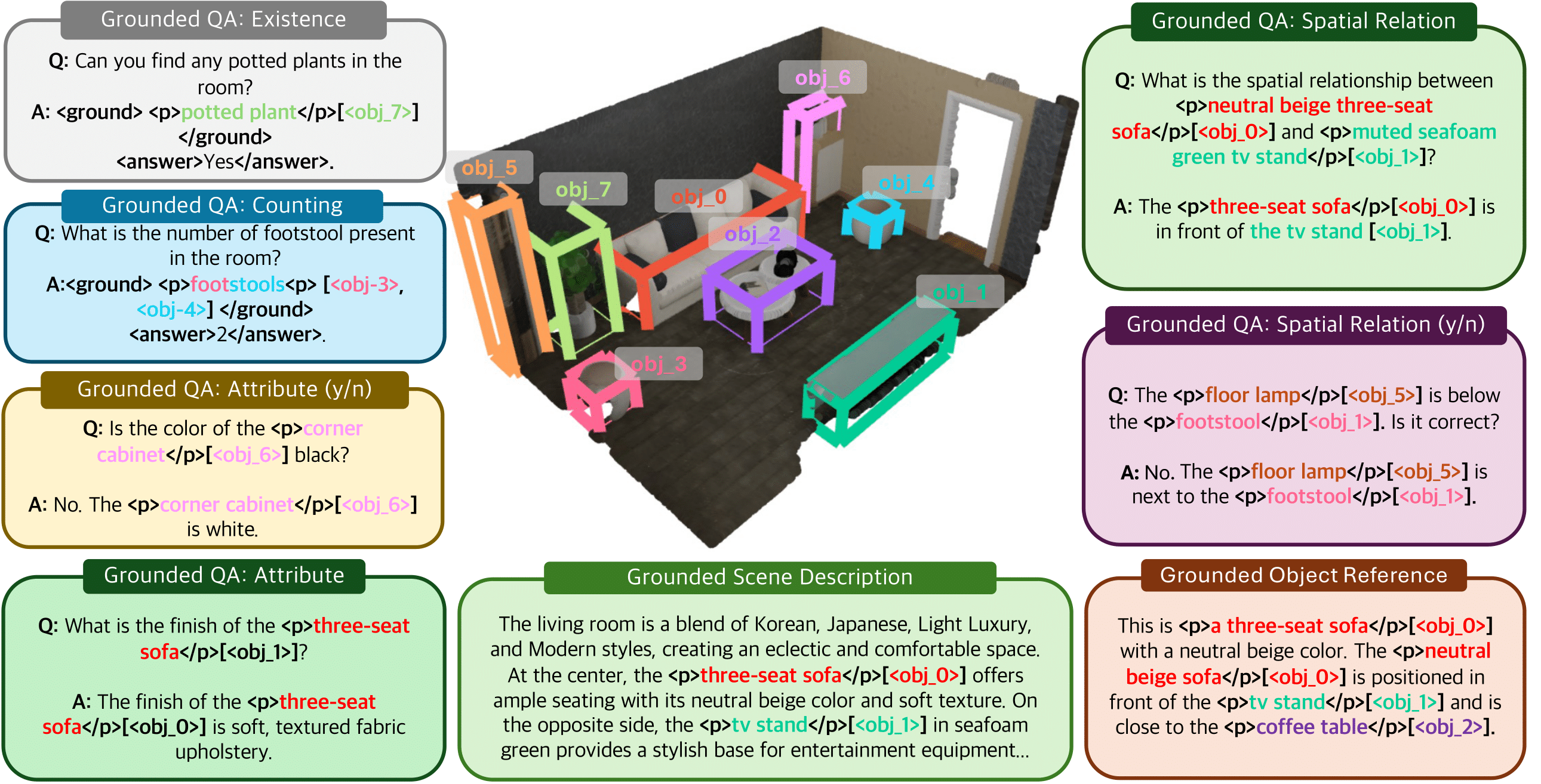 Generalist outputs