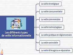 Résultat d’images pour Entrée À Faire La Veille