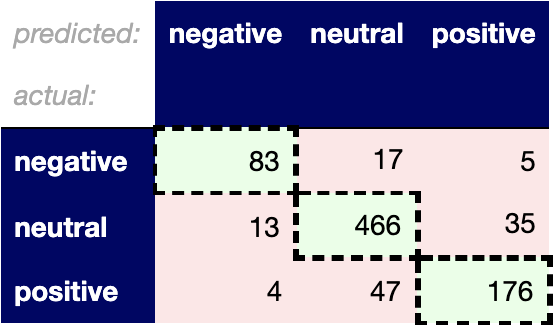 HuggingFace_performance