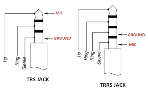 TRS_TRRS_input_wiring