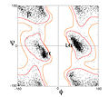 Ramachandran plot for Glycine