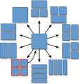 Deutsch: Vorhersage­block­unterteilungs­möglichkeiten English: Prediction block subpartitioning possibilities