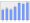 Evolucion de la populacion 1962-2008