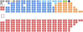 Current Structure of the Canadian House of Commons