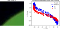 Deutsch: Korrelation zwischen Chroma- und Luma-Komponenten und ihre Vorhersage English: Correlation between chroma and luma planes and its prediction