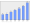 Evolucion de la populacion 1962-2008