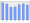 Evolucion de la populacion 1962-2008