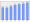 Evolucion de la populacion 1962-2008