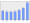 Evolucion de la populacion 1962-2008