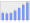 Evolucion de la populacion 1962-2008