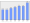 Evolucion de la populacion 1962-2008