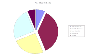 Yahoo! Chart.gif