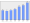 Evolucion de la populacion 1962-2008