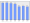 Evolucion de la populacion 1962-2008