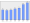 Evolucion de la populacion 1962-2008