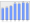 Evolucion de la populacion 1962-2008