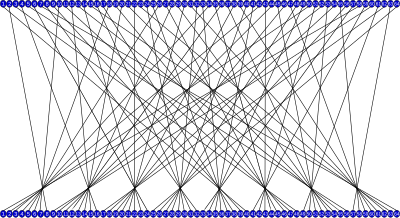 Final permutation