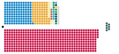 Struktura Izba Gmin Zjednoczonego Królestwa