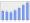 Evolucion de la populacion 1962-2008