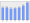 Evolucion de la populacion 1962-2008