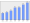 Evolucion de la populacion 1962-2008