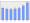 Evolucion de la populacion 1962-2008