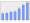 Evolucion de la populacion 1962-2008