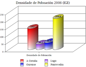 Densidade de população por províncias.