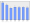 Evolucion de la populacion 1962-2008