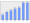 Evolucion de la populacion 1962-2008