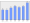 Evolucion de la populacion 1962-2008