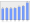 Evolucion de la populacion 1962-2008