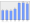 Evolucion de la populacion 1962-2008