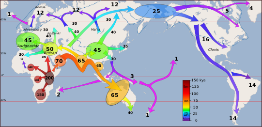 Mapa de les migracions humanes fora d'Àfrica[5]