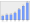 Evolucion de la populacion 1962-2008