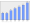 Evolucion de la populacion 1962-2008