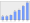 Evolucion de la populacion 1962-2008