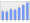 Evolucion de la populacion 1962-2008