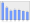 Evolucion de la populacion 1962-2008