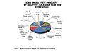 Image 22Iowa gross state products by industry, 2009 (from Iowa)