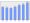 Evolucion de la populacion 1962-2008