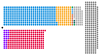 Composition diagram of the House of Lords