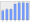 Evolucion de la populacion 1962-2008