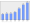 Evolucion de la populacion 1962-2008