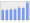 Evolucion de la populacion 1962-2008