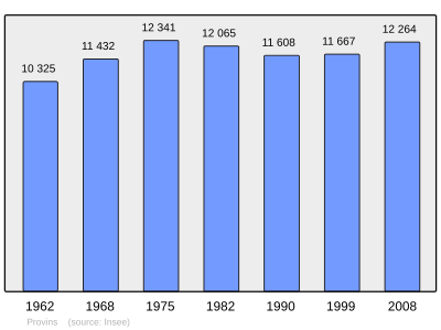 Referanse: INSEE