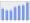 Evolucion de la populacion 1962-2008