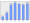 Evolucion de la populacion 1962-2008